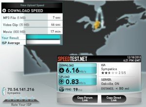 Bell ADSL Speed test